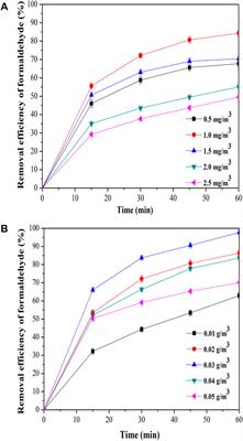 Molybdenum Sulfide (MoS2)/Ordered Mesoporous Carbon (OMC) Tubular Mesochannel Photocatalyst for Enhanced Photocatalytic Oxidation for Removal of Volatile Organic Compounds (VOCs)
